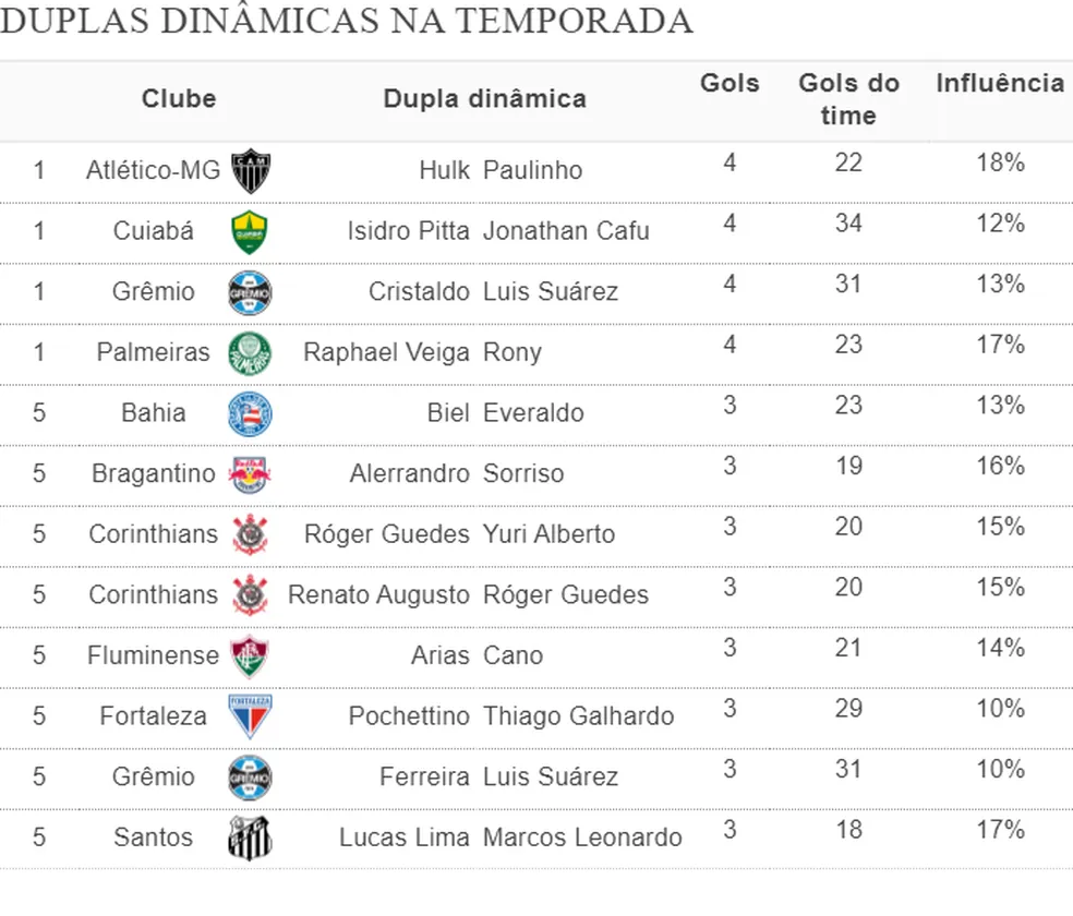 Hulk Paulinho Espiao Estatistico